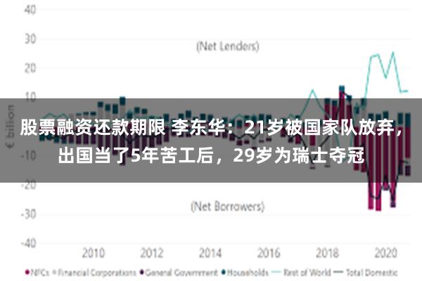 股票融资还款期限 李东华：21岁被国家队放弃，出国当了5年苦工后，29岁为瑞士夺冠