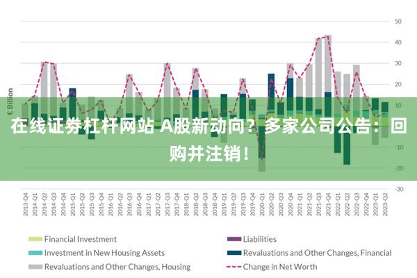 在线证劵杠杆网站 A股新动向？多家公司公告：回购并注销！