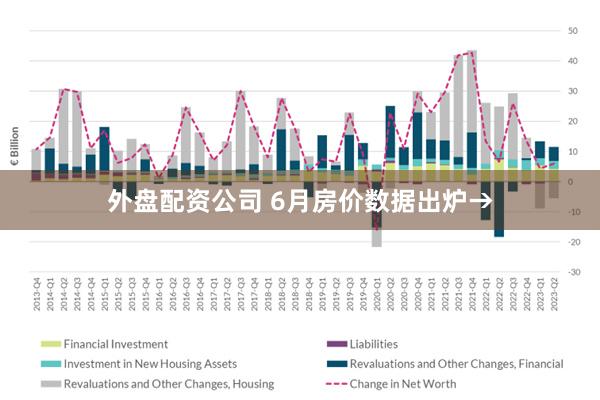 外盘配资公司 6月房价数据出炉→