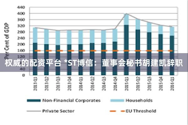 权威的配资平台 *ST博信：董事会秘书胡建凯辞职