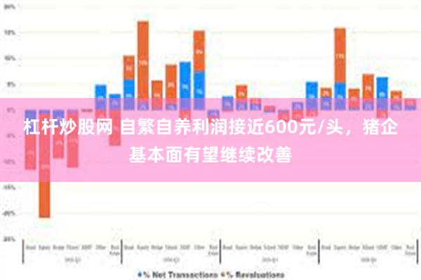 杠杆炒股网 自繁自养利润接近600元/头，猪企基本面有望继续改善