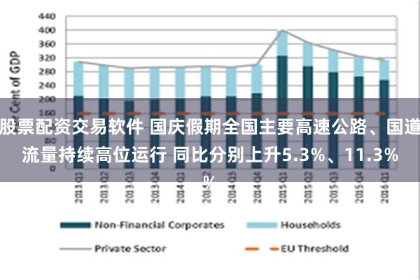 股票配资交易软件 国庆假期全国主要高速公路、国道流量持续高位运行 同比分别上升5.3%、11.3%