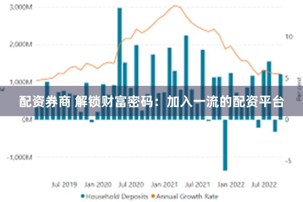 配资券商 解锁财富密码：加入一流的配资平台