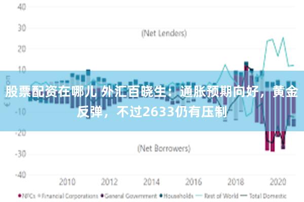 股票配资在哪儿 外汇百晓生：通胀预期向好，黄金反弹，不过2633仍有压制