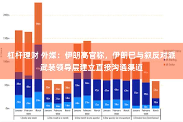 杠杆理财 外媒：伊朗高官称，伊朗已与叙反对派武装领导层建立直接沟通渠道