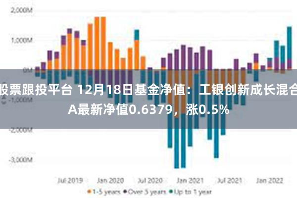 股票跟投平台 12月18日基金净值：工银创新成长混合A最新净值0.6379，涨0.5%