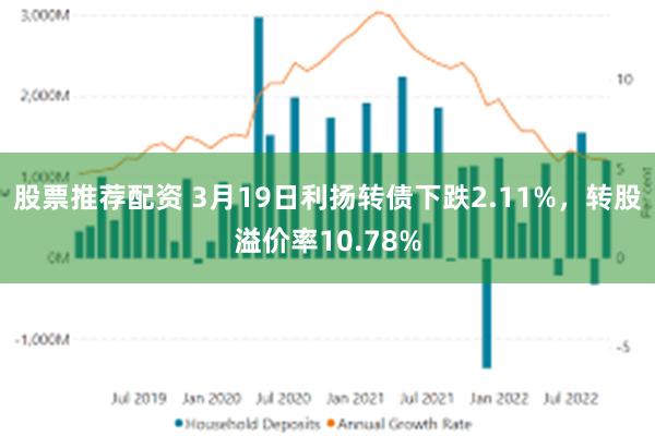 股票推荐配资 3月19日利扬转债下跌2.11%，转股溢价率10.78%