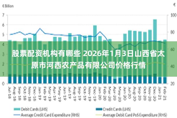 股票配资机构有哪些 2026年1月3日山西省太原市河西农产品有限公司价格行情